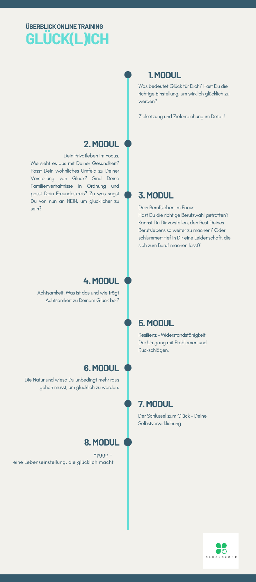 Infografik Kursübersicht